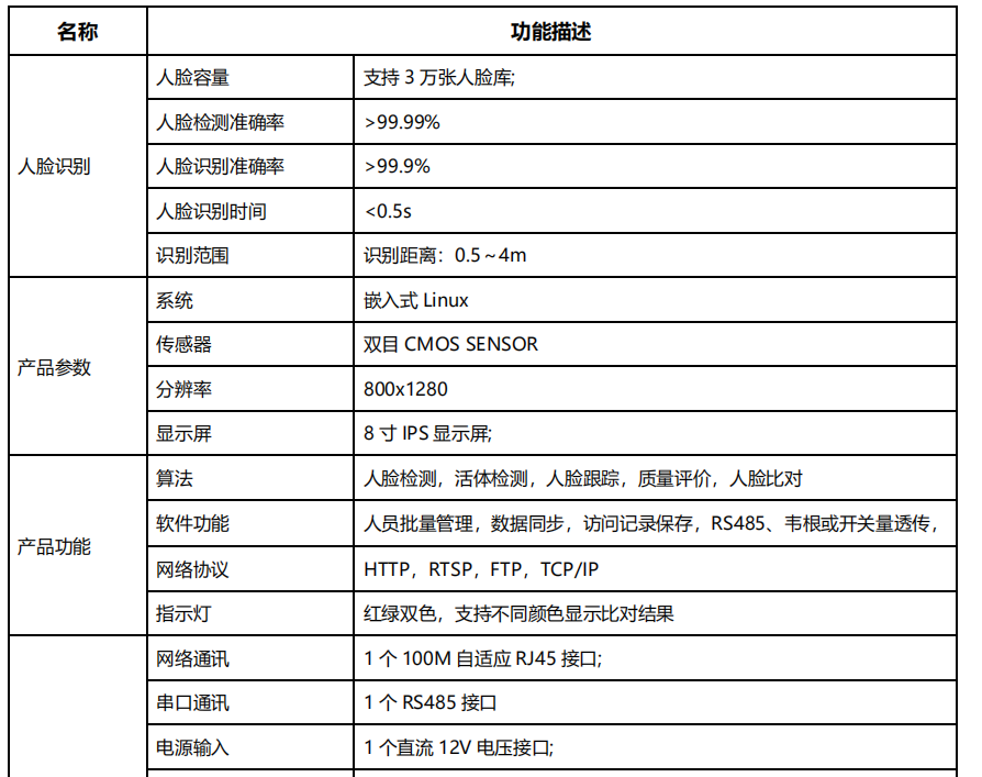 長沙雷隆智能科技有限公司,車牌識別系統(tǒng),停車收費系統(tǒng),車牌識別一體機,智能通道閘,湖南車牌識別道閘系統(tǒng),人行通道閘,智能道閘