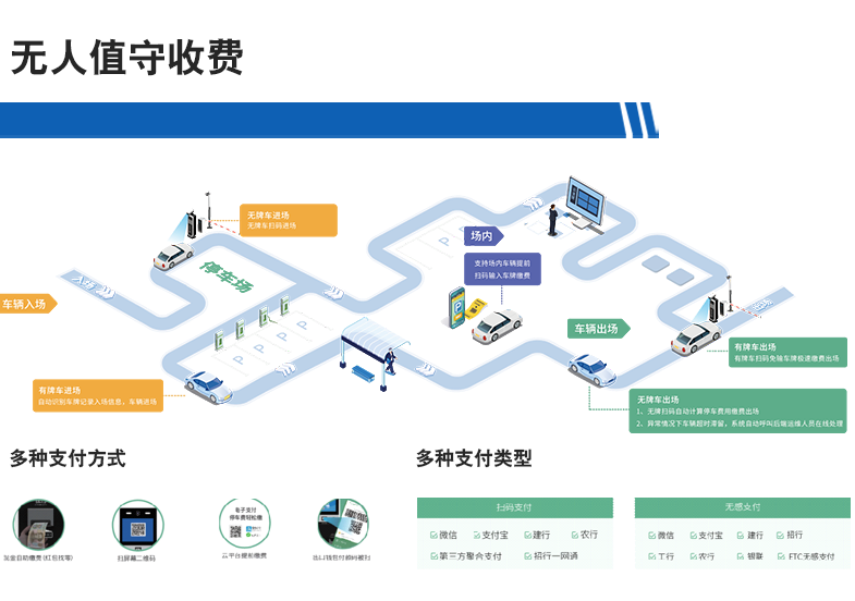 長沙雷隆智能科技有限公司,高清車牌自動識別系統,車牌識別系統,停車收費系統,車牌識別一體機,智能通道閘,湖南車牌識別道閘系統,人行通道閘,智能道閘