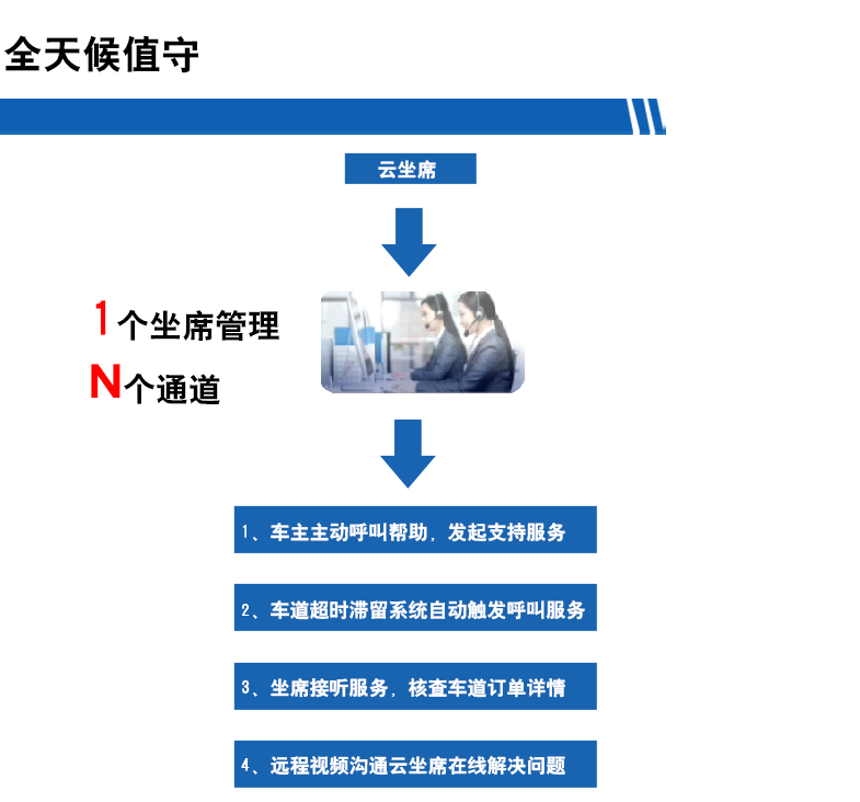 長沙雷隆智能科技有限公司,高清車牌自動識別系統,車牌識別系統,停車收費系統,車牌識別一體機,智能通道閘,湖南車牌識別道閘系統,人行通道閘,智能道閘